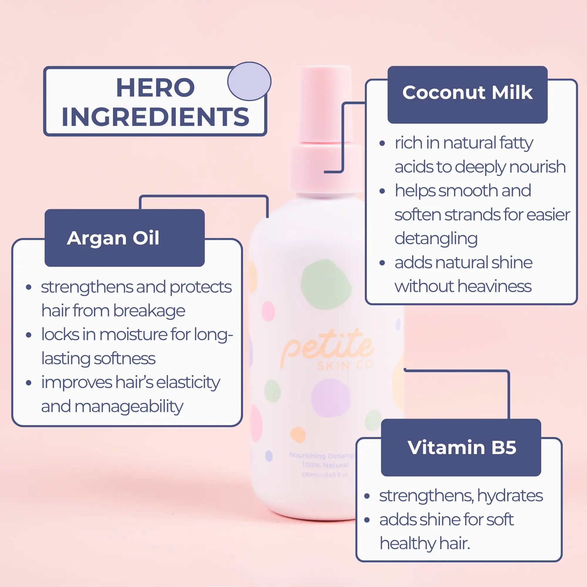 Nourishing Detangler bottle surrounded by text boxes highlighting hero ingredients: Argan Oil for hair strength and softness, Coconut Milk for nourishing and shine, and Vitamin B5 for hydration and healthy hair, Australian made natural product designed for 7 to 14 year olds, promoting good skin habits start early.