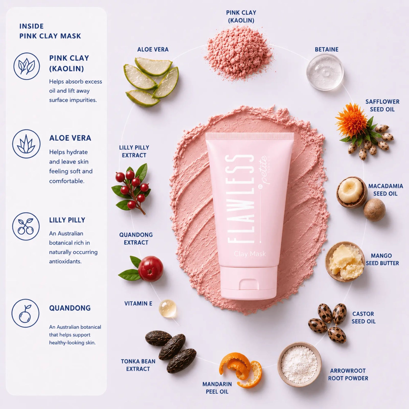 A skincare product flat lay featuring a pink clay mask tube labeled 'FLAWLESS skin' centered over a swirl of pink clay powder, surrounded by ingredient callouts and illustrations on a white background.